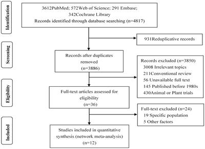 The effect of PFAS exposure on glucolipid metabolism in children and adolescents: a meta-analysis